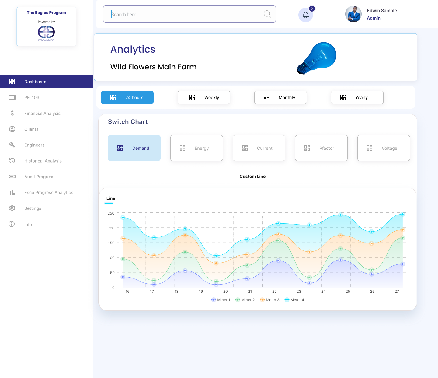 Analytics overview